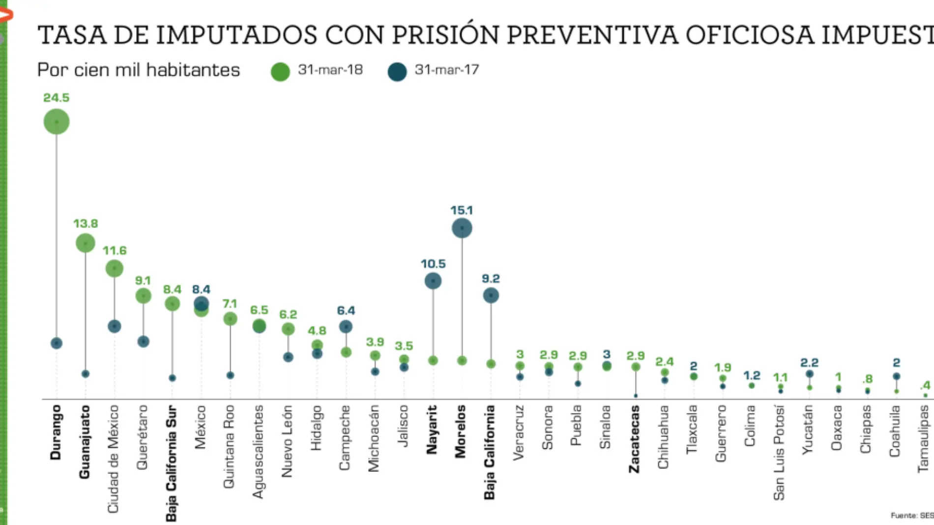 Mexico Evalua